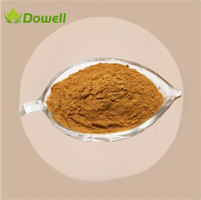 Redness Relief Factor | Natural Anti-Irritation Skin Care Functional Raw Material